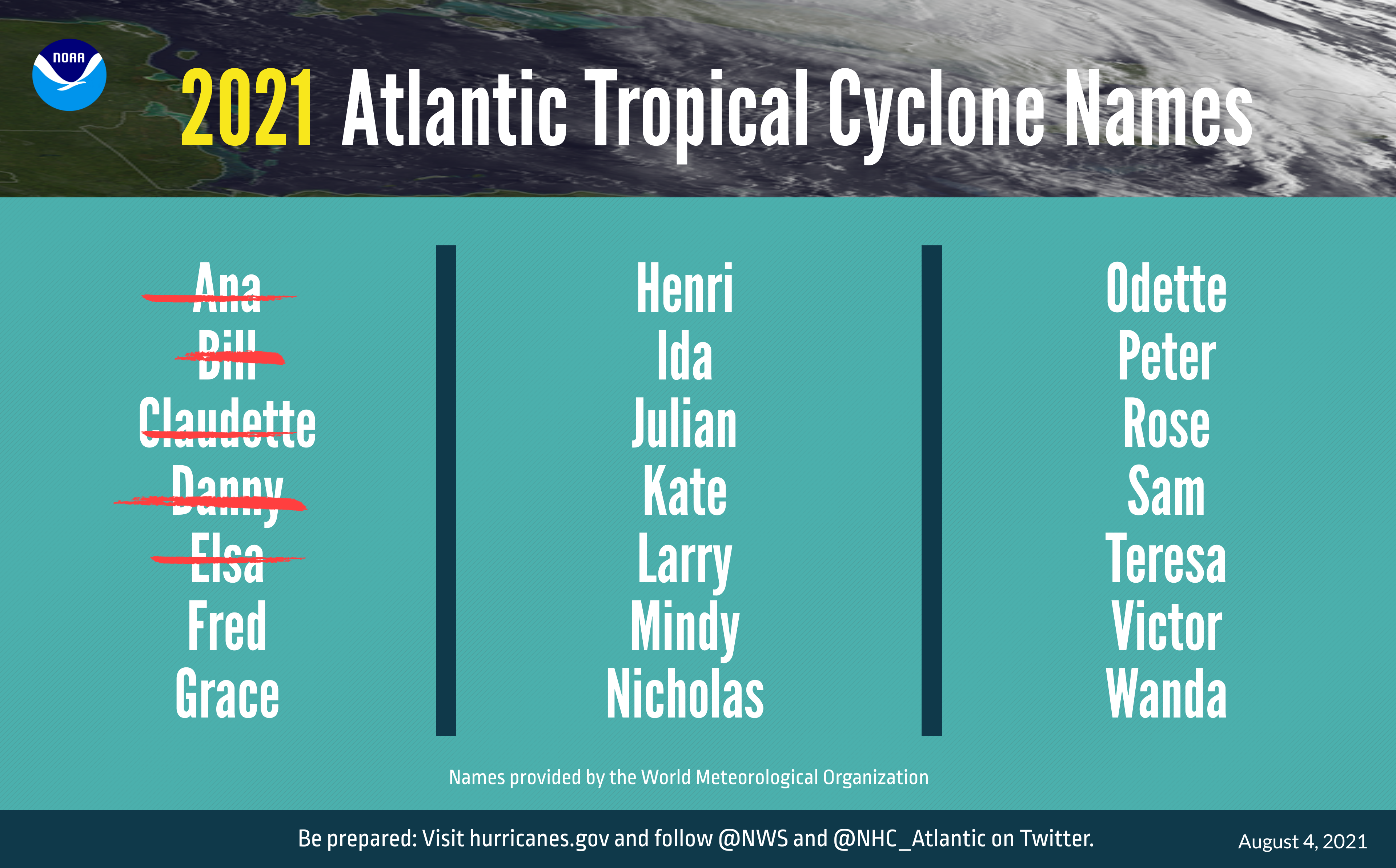 The 2021 Atlantic tropical cyclone names selected by the World Meteorological Organization. 