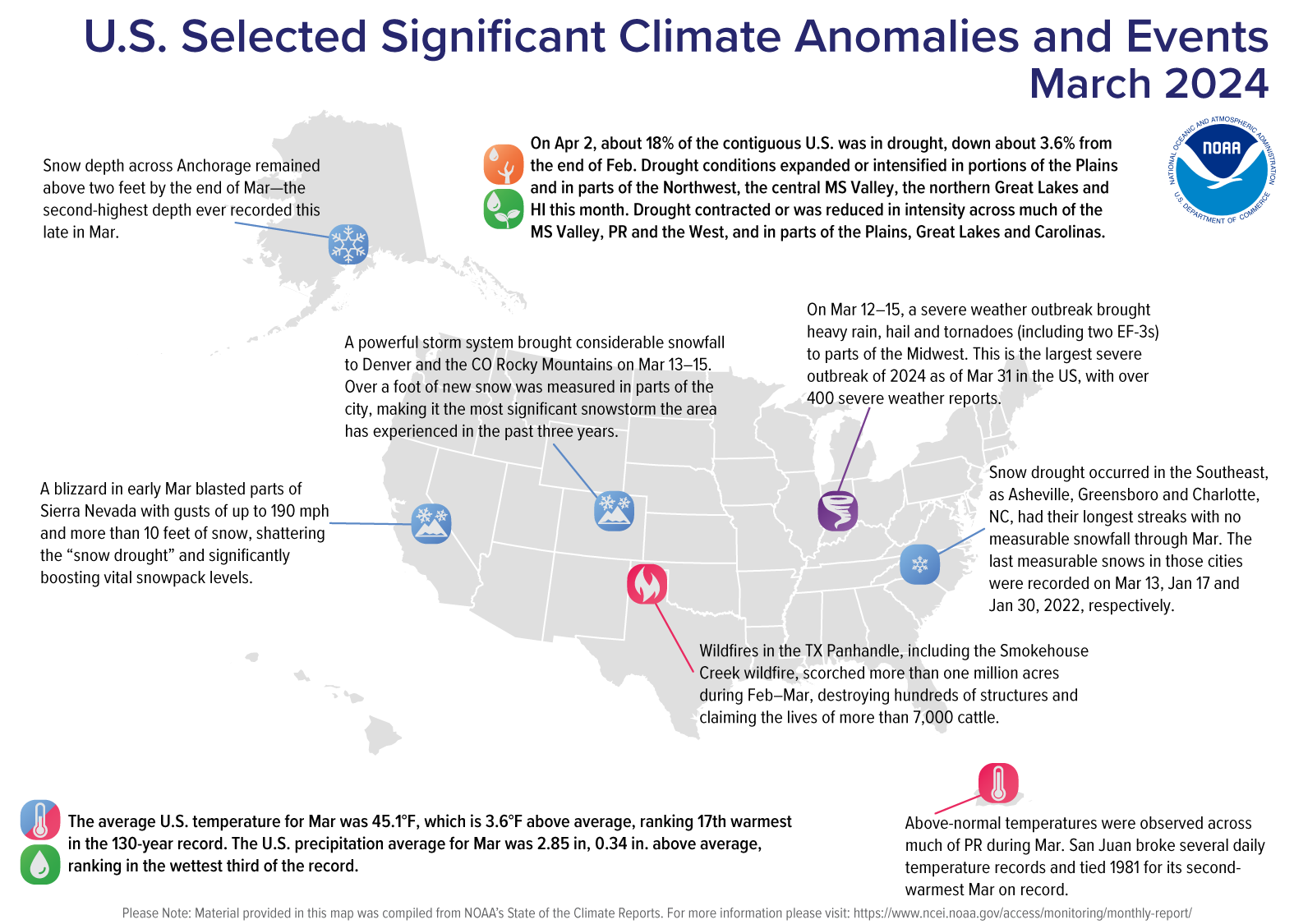 A map of the U.S. plotted with significant climate events that occurred during March 2024. Please see the story below as well as more details in the report summary from NOAA NCEI at http://bit.ly/USClimate202403.