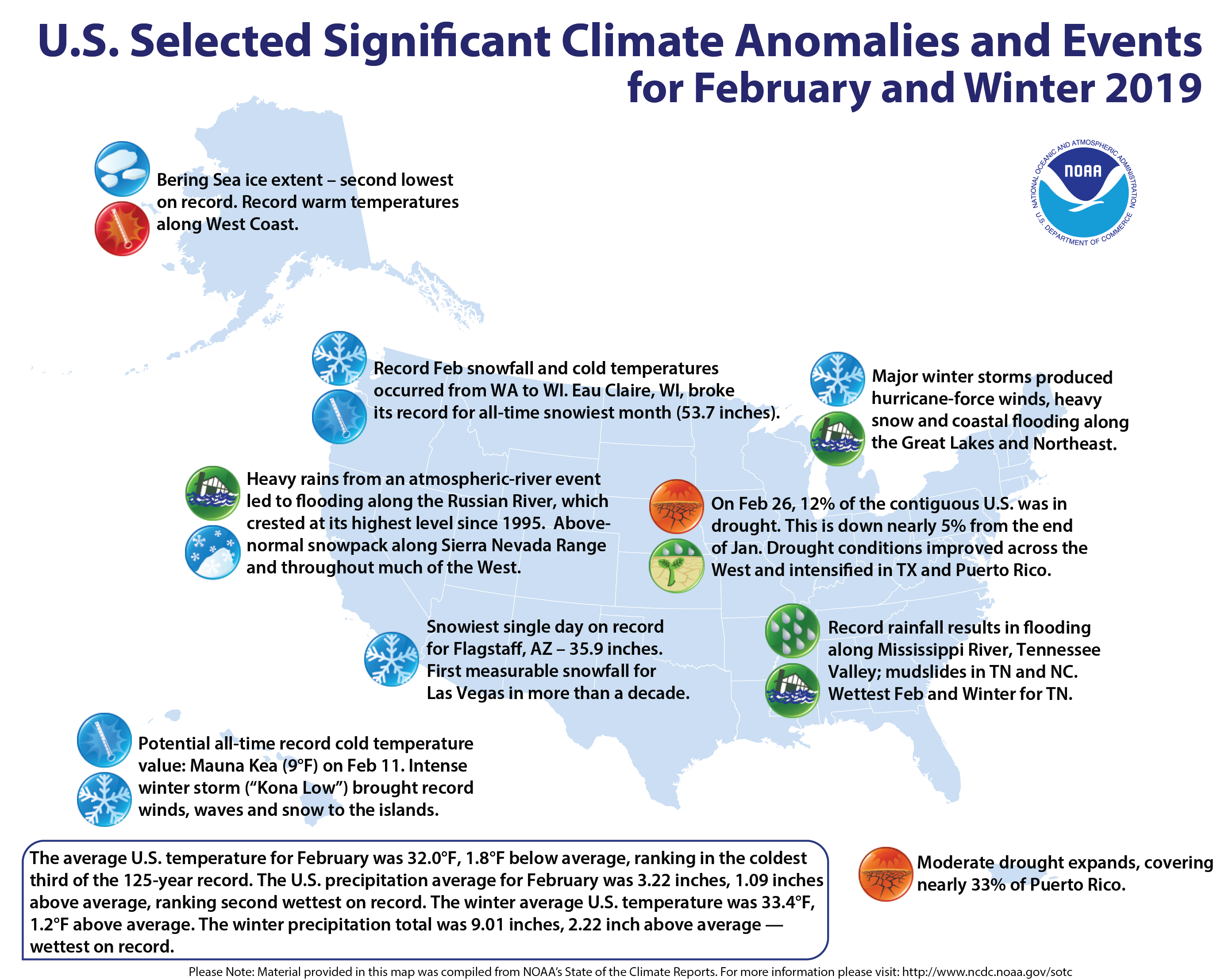 An annotated map of the United States showing notable climate events that occurred across the country during Winter and February 2019. For details, see the bulleted list below in the story and online at http://bit.ly/USClimate201902