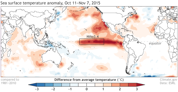 For El Niño conditions to form, monthly sea surface temperatures in the central and eastern tropical Pacific Ocean (Nino 3.4 region) need to warm +0.5° Celsius above normal, with the expectation that the warming will persist for five consecutive overlapping three month periods.