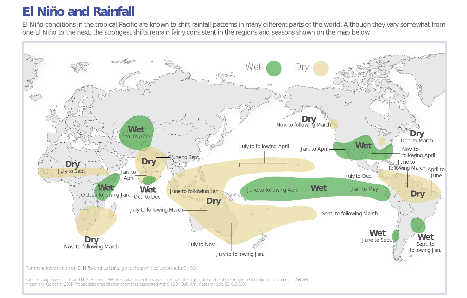 Typical rainfall patterns during El Niño events. Such teleconnections are likely during El Niño events, but not certain.