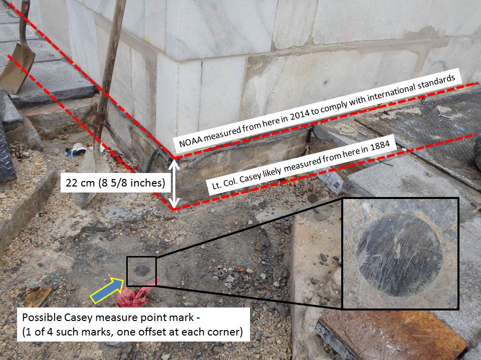 This photo with overlay shows the measuring points likely used by USACE's Lt. Col. Thomas Casey in 1884 and the international standard measuring point used by NOAA in 2014. NOAA Illustration.