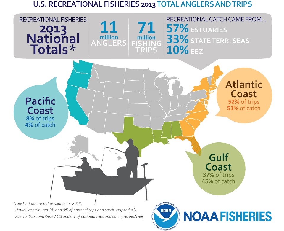 U.S. Recreational Fisheries 2013 - Total anglers and trips. 