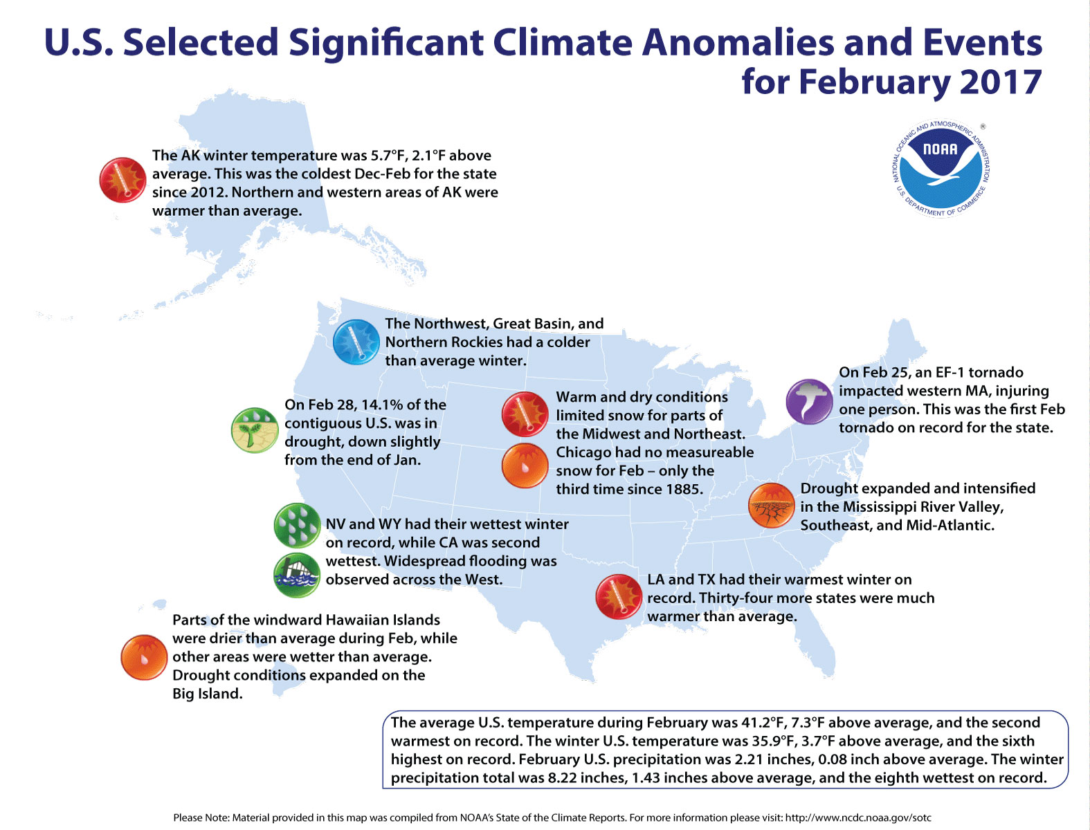 Here are some of the most significant U.S. climate and weather events that occurred in February 2017.