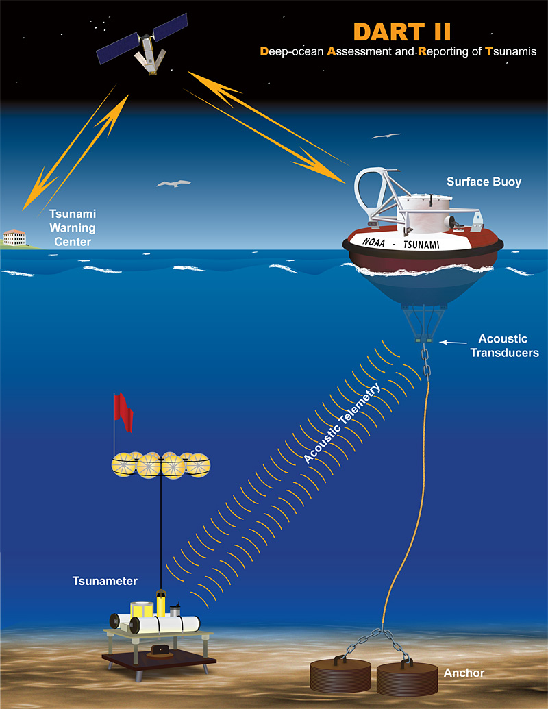 JetStream Max: Deep-ocean Assessment and Reporting of Tsunami