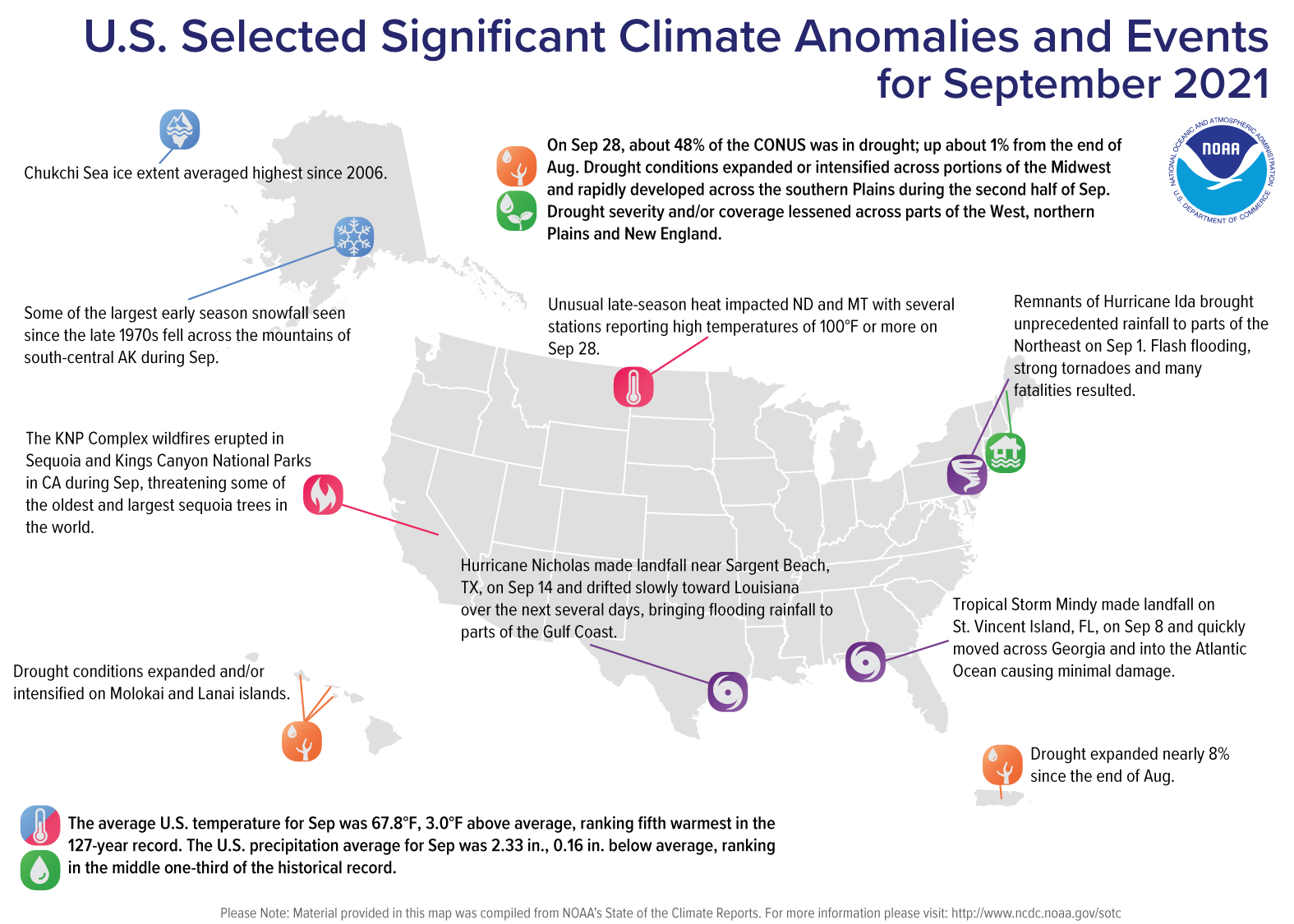 A map of the United States plotted with significant climate events that occurred during September 2021. Please see article text below as well as the full climate report highlights at http://bit.ly/USClimate202109.