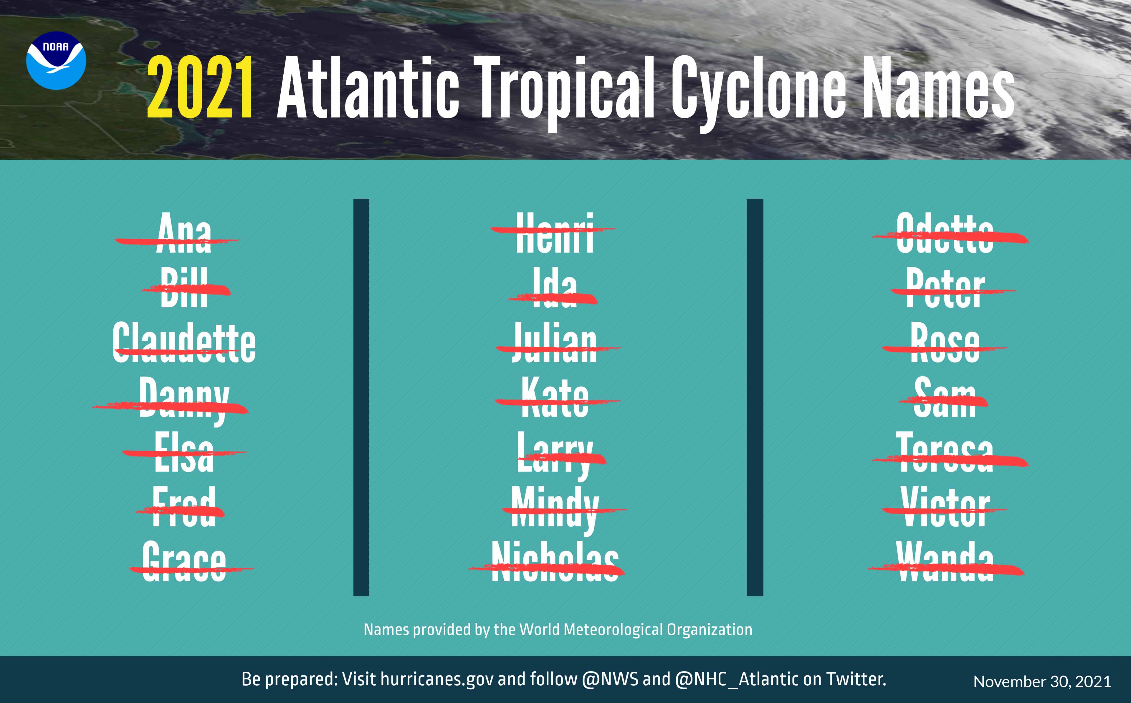 The list of 21 named storms that have occurred during the 2021 Atlantic Hurricane Season. The season officially ends November 30. 