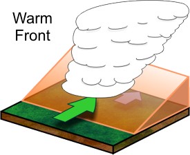 3-D view of a warm front.