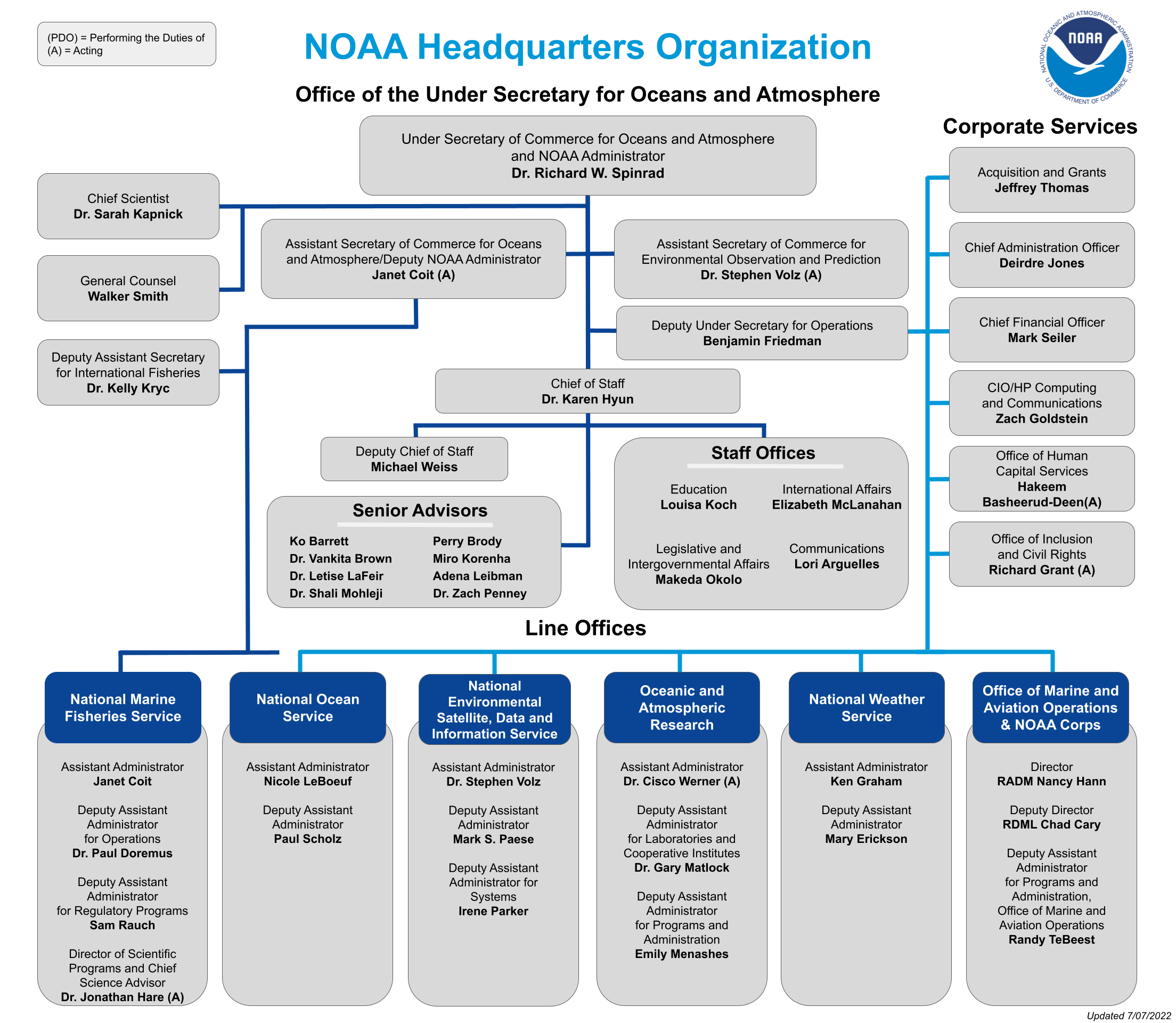 NOAA Organization Chart - July 7, 2022