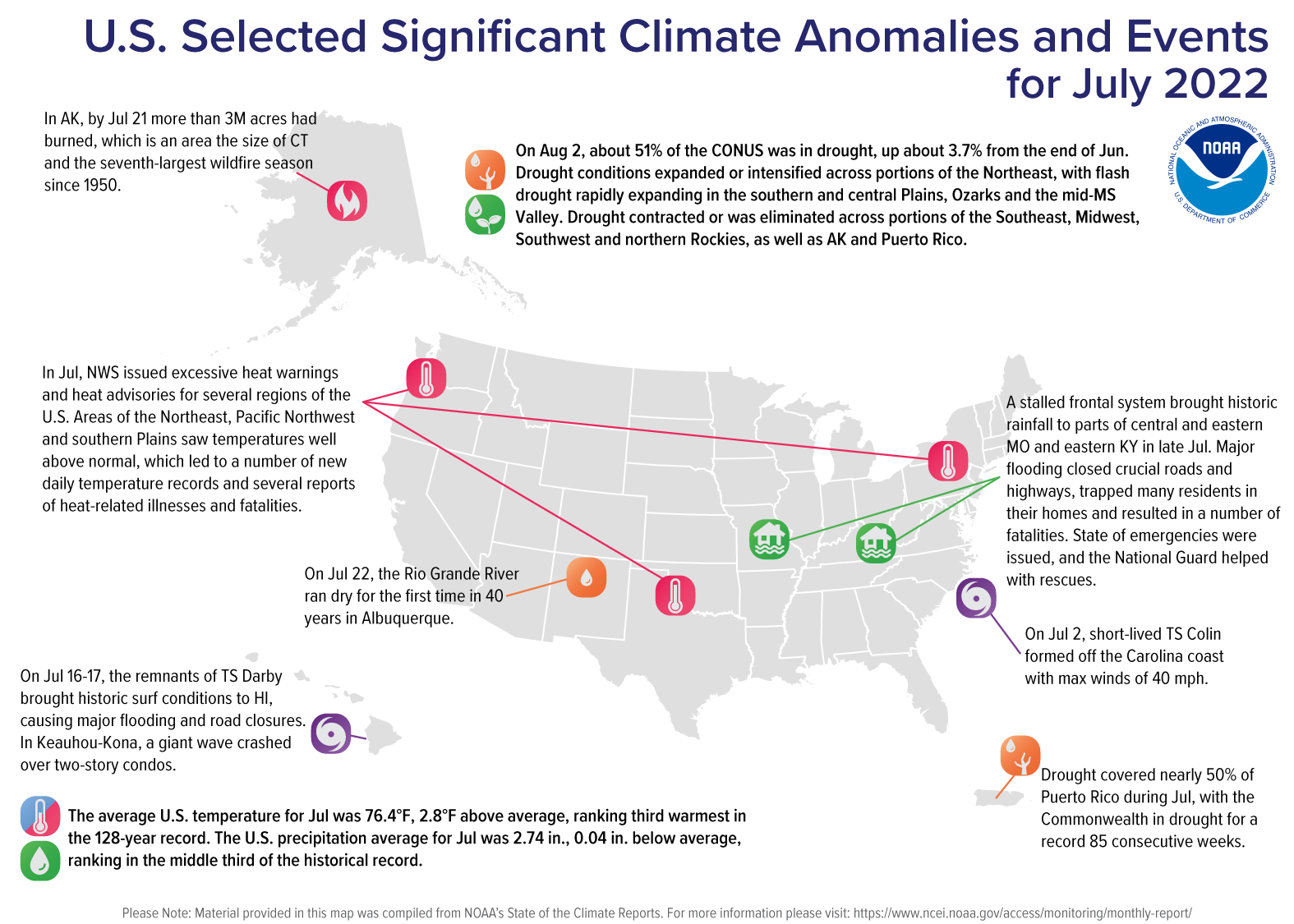 A map of the United States plotted with significant climate events that occurred during July 2022. Please see the story below as well as the full climate report highlights at http://bit.ly/USClimate202207.