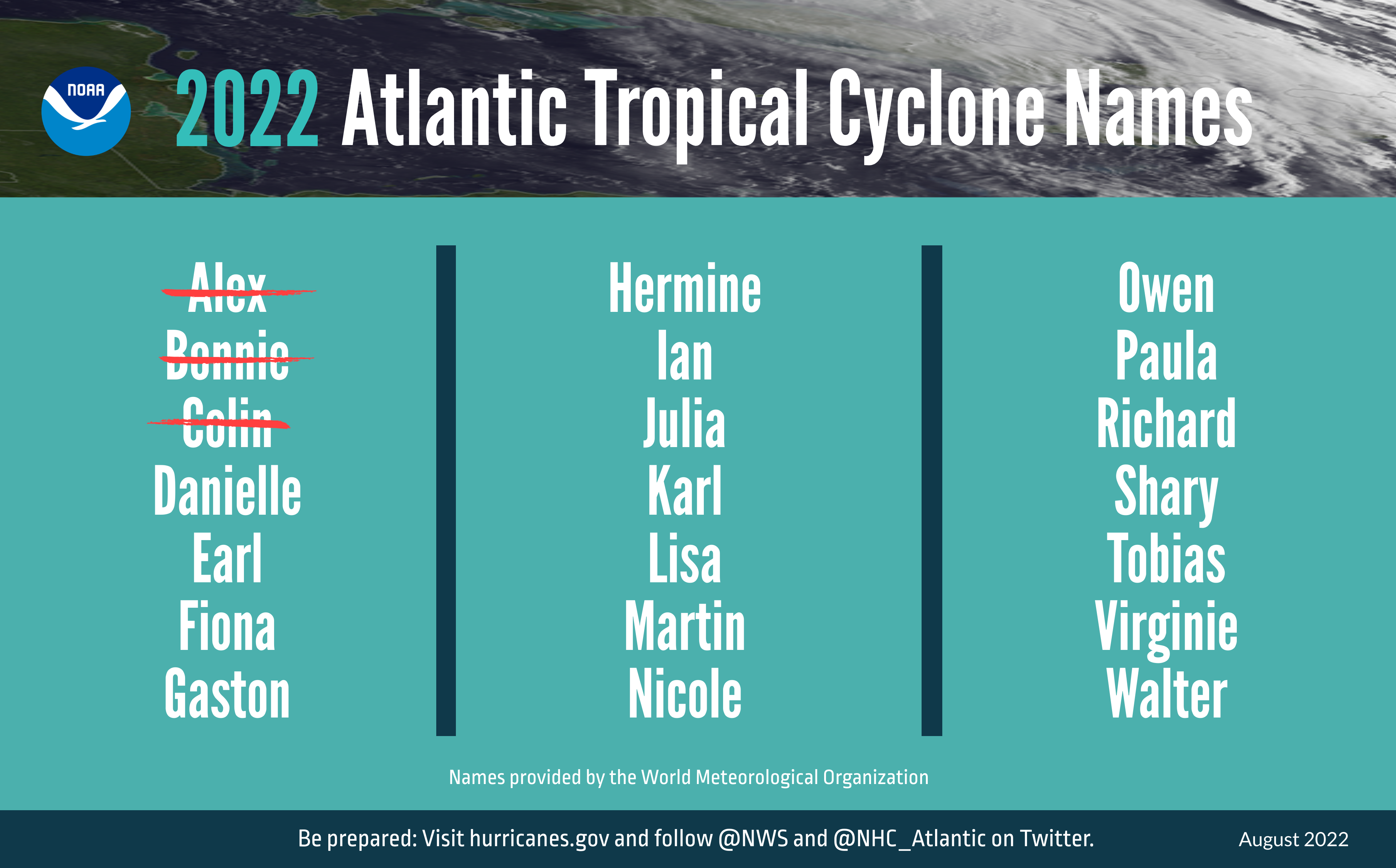 Image showing the The 2022 Atlantic tropical cyclone names selected by the World Meteorological Organization.