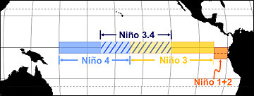 Location of El Niño monitoring zones