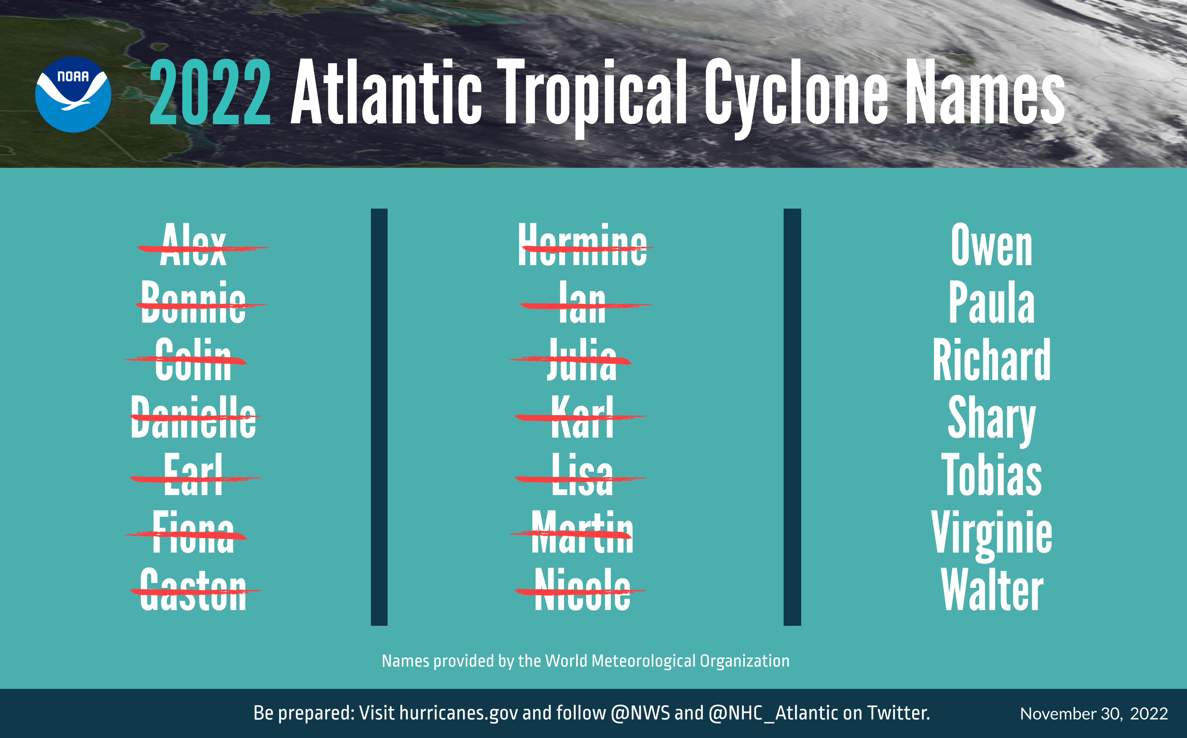 The list of 14 named storms that have occurred during the 2022 Atlantic Hurricane Season.