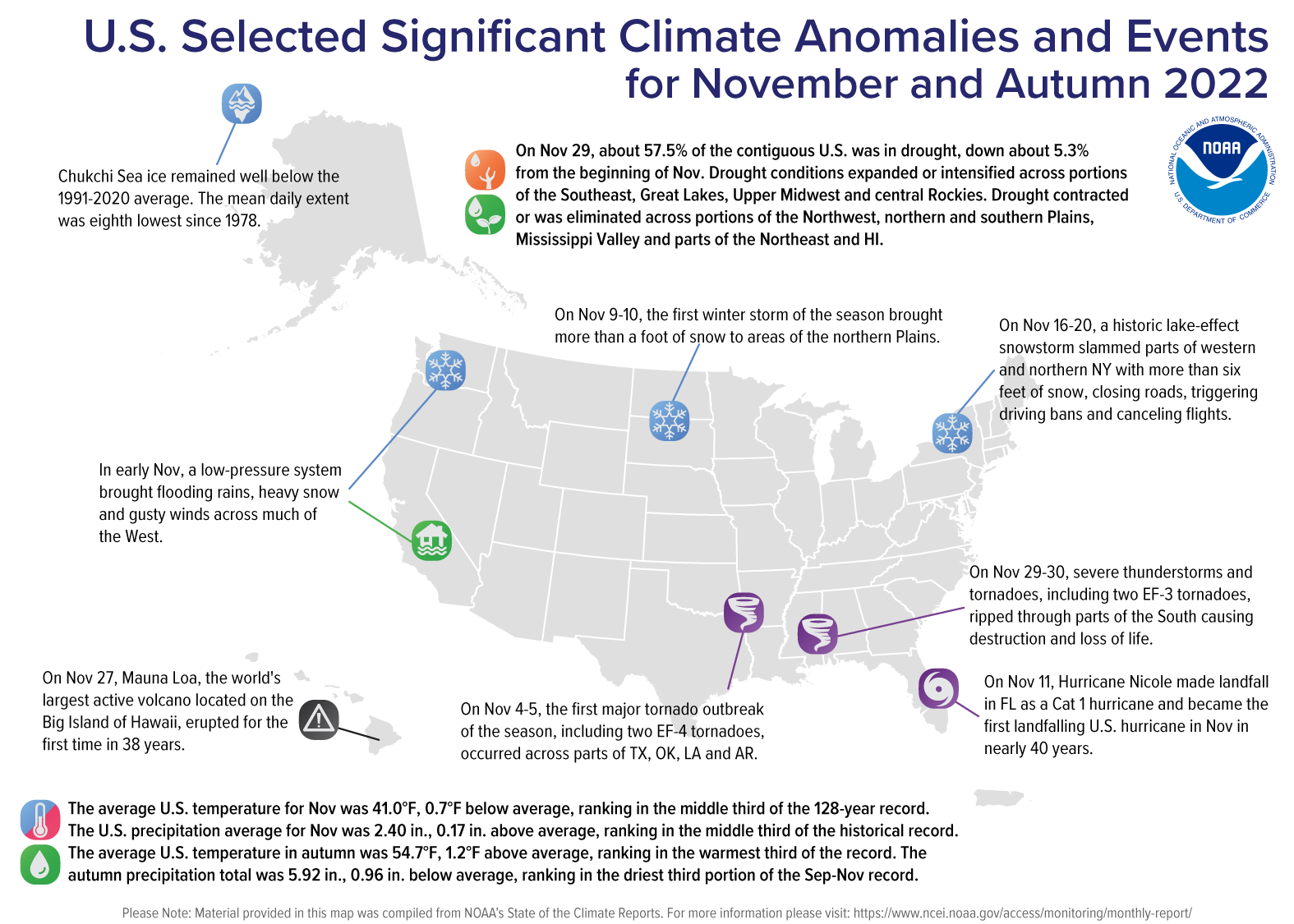 A map of the United States plotted with significant climate events that occurred during November and Autumn 2022.