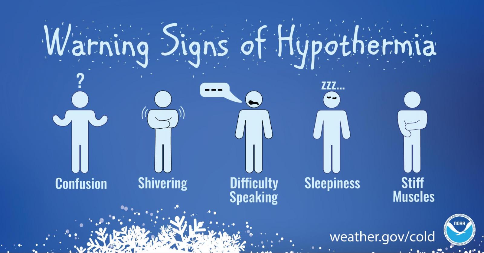 Warning signs of hypothermia: confusion, shivering, difficulty speaking, sleepiness, stiff muscles.