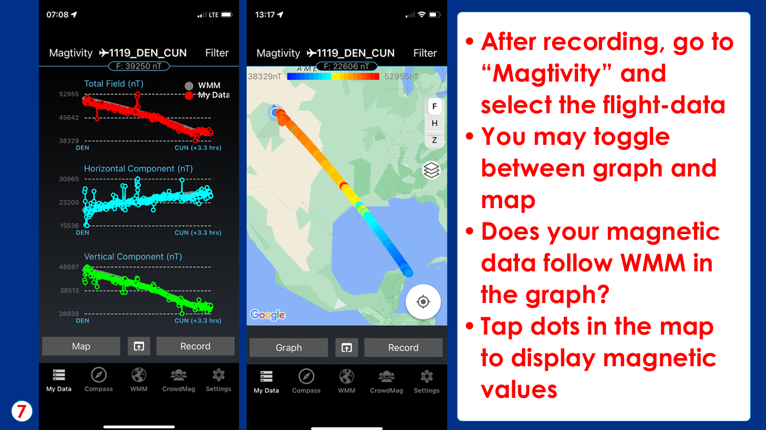 Screenshot of flight data recordings and screenshot of summary of map tracking flight. Text reads, After recording, go to "Magtivity" and select the flight-data. You may toggle between the graph and map. Does your magnetic data follow WMM in the graph? Tap dots in the map to display magnetic values.