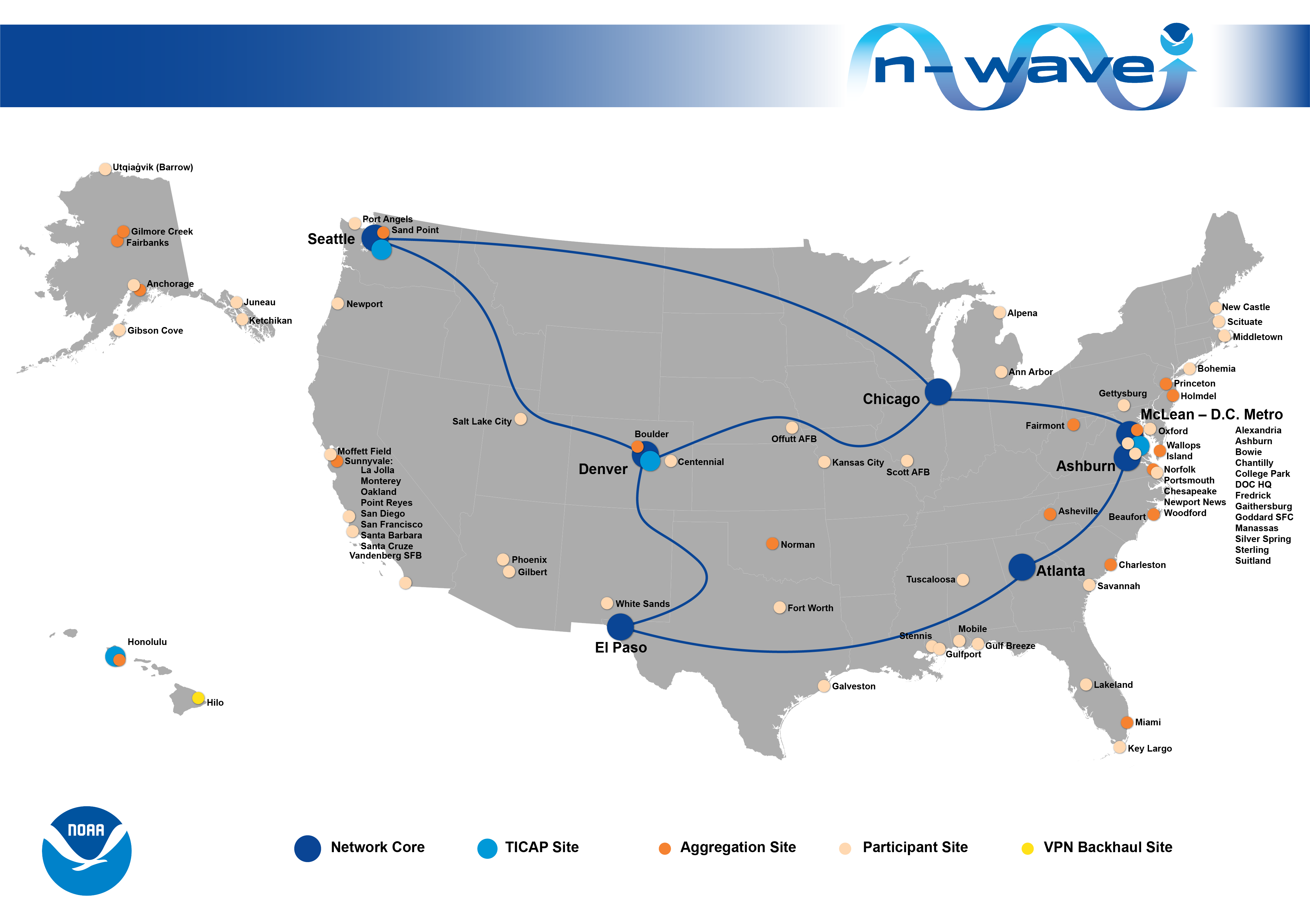 This map shows N-Wave’s traffic across its network in the U.S. and to Alaska and Hawaii, including locations for the network core, Trusted Internet Connection Access Point (TICAP) sites, aggregation sites, participant sites and Virtual Private Networking (VPN) backhaul sites.