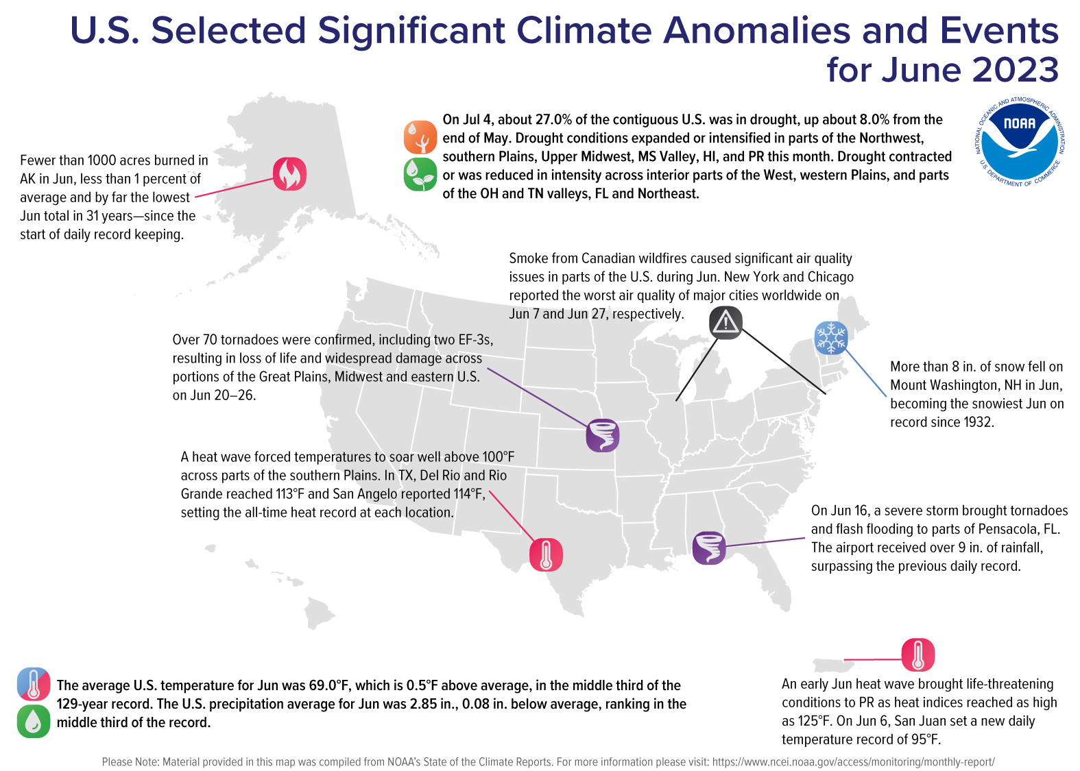 A map of the U.S. plotted with significant climate events that occurred during June 2023. Please see the story below as well as the full climate report highlights at http://bit.ly/USClimate202306.
