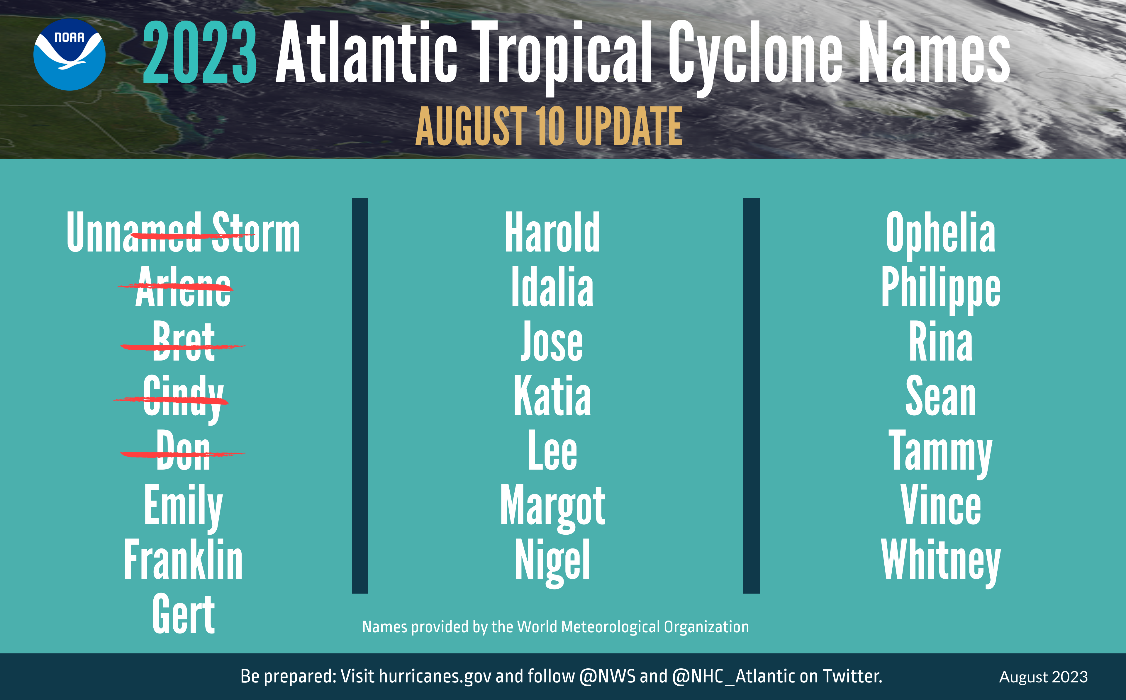 Los nombres de los ciclones tropicales del Atlántico de 2023 seleccionados por la Organización Meteorológica Mundial.