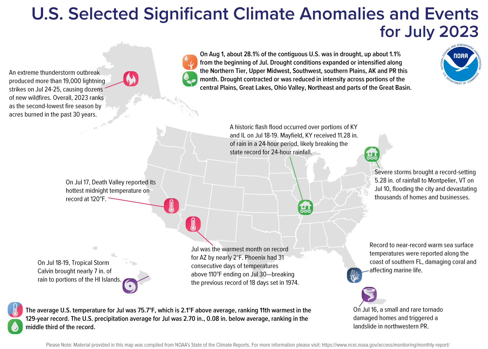 A map of the U.S. plotted with significant climate events that occurred during July 2023. Please see article text below as well as the full climate report highlights at http://bit.ly/USClimate202307.