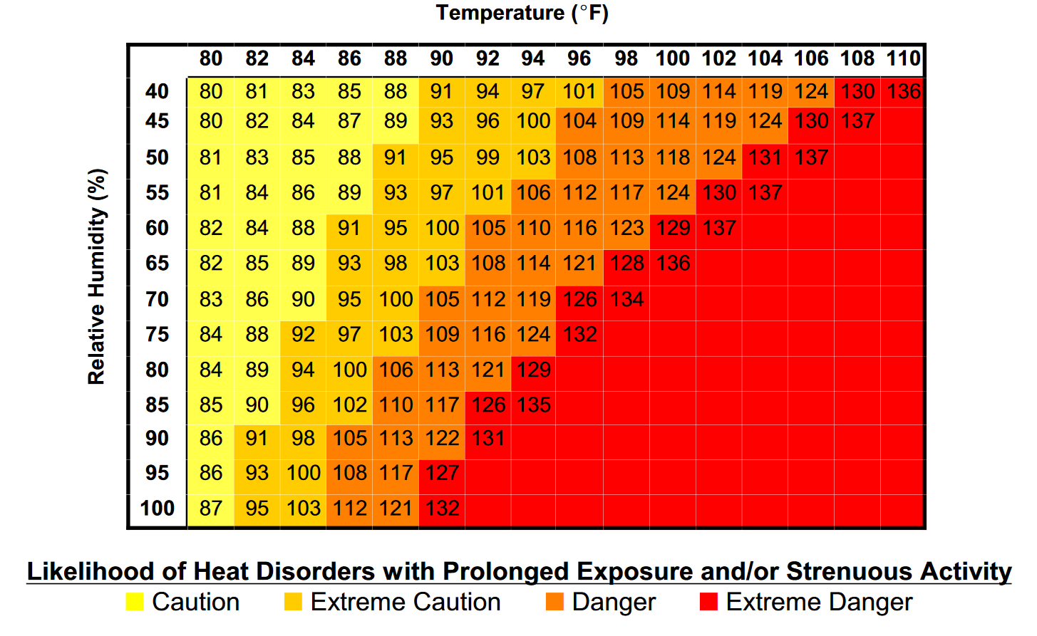Why Do Heat Index and Wind Chill Temperatures Exist?
