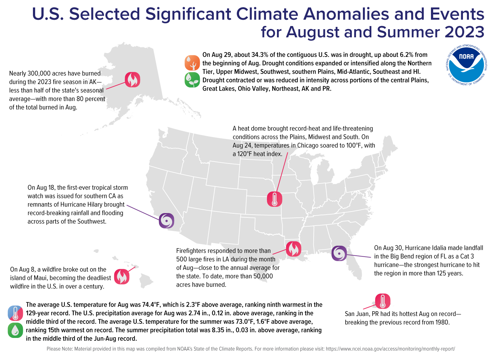 A map of the U.S. plotted with significant climate events that occurred during August 2023. 