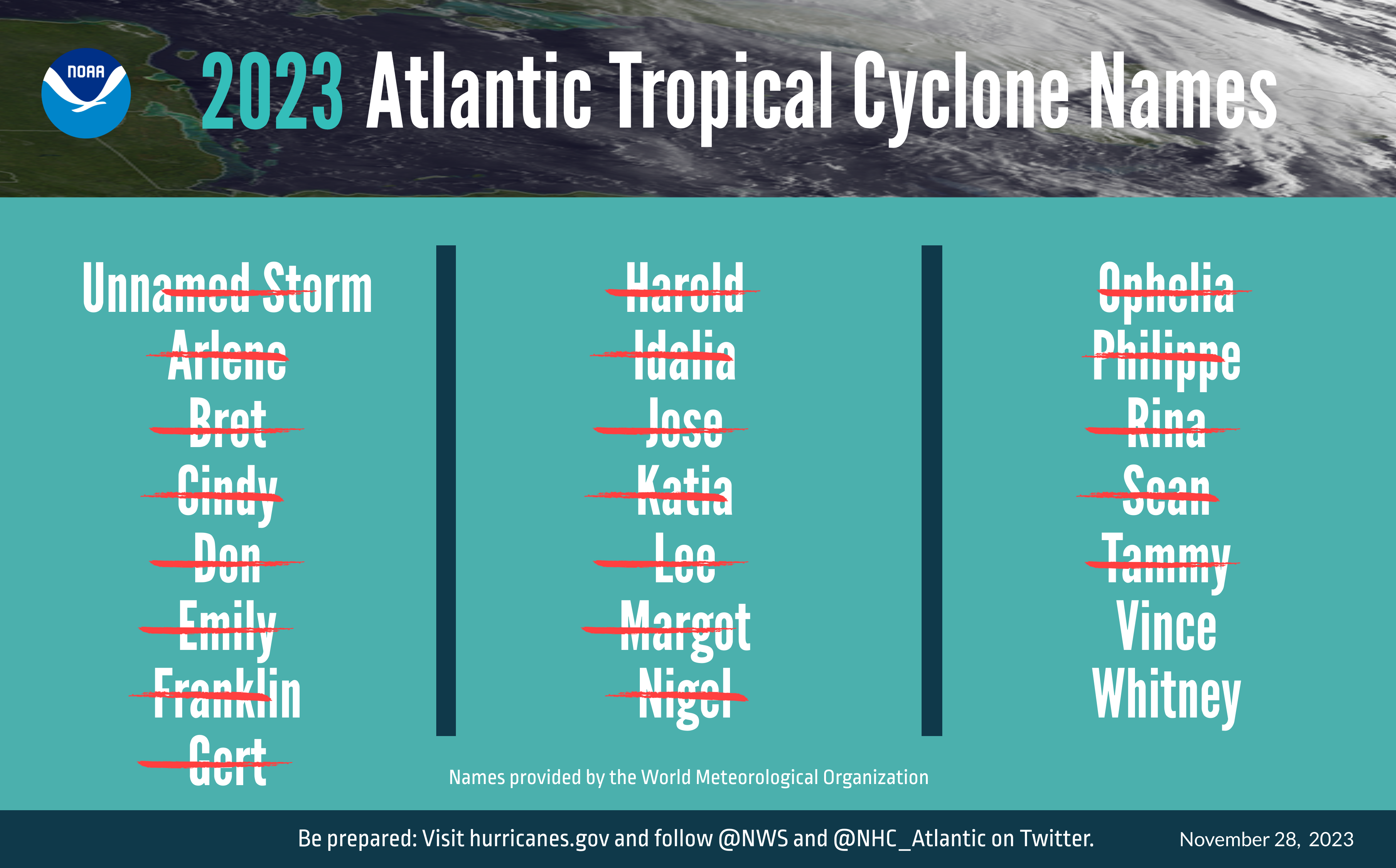A lista de 20 tempestades nomeadas que ocorreram durante a temporada de furacões no Atlântico de 2023.  A temporada termina oficialmente em 30 de novembro. 