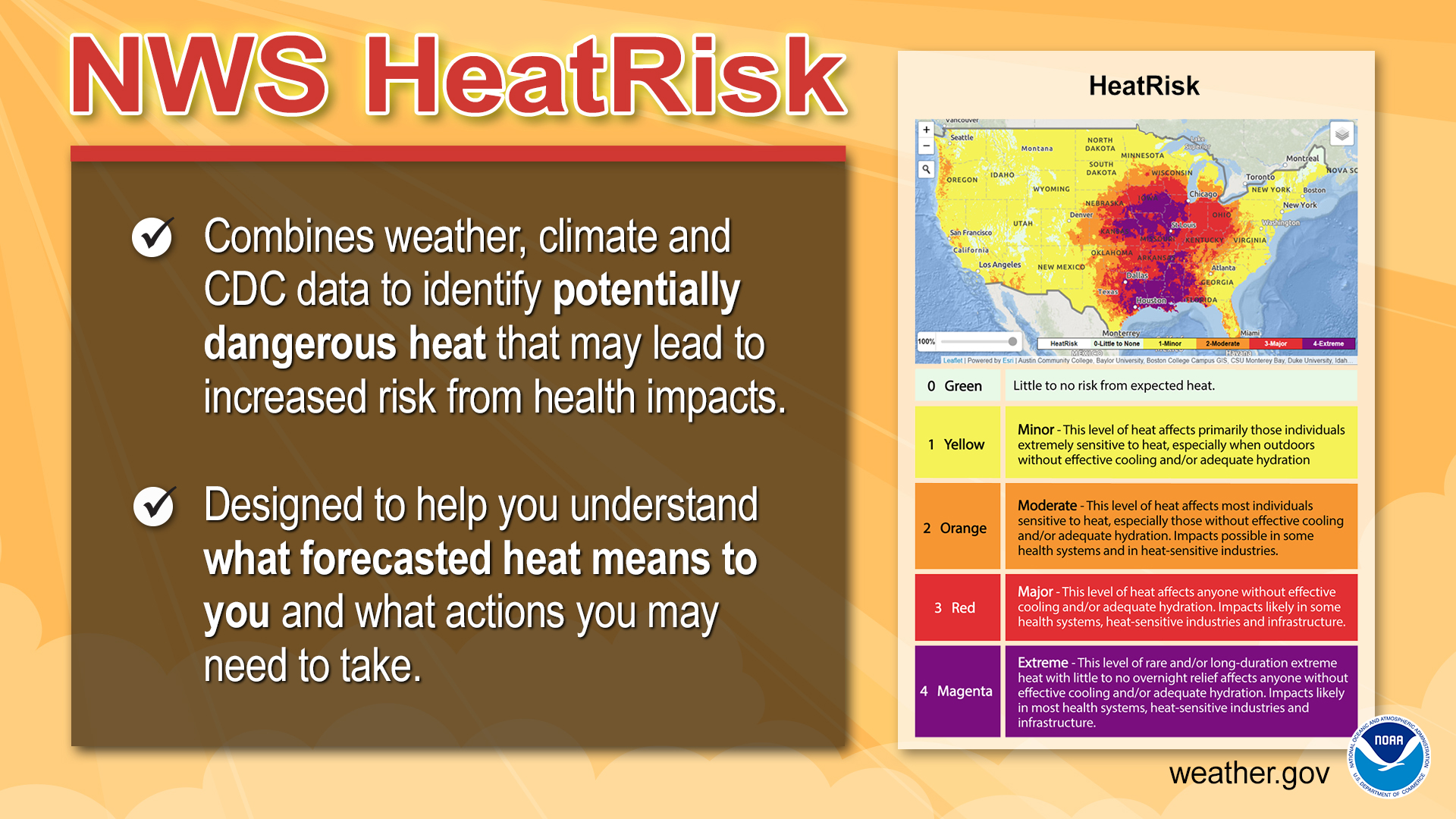 Image showing how HeatRisk uses NWS forecasts and climatology with CDC data to help identify the potential risks with extreme heat, especially for heat-sensitive populations. NWS HeatRisk combines weather, climate and CDC data to identify potential dangerous heat that may lead to increased risk from health impacts. It is designed to help you understand what forecasted heat means to you and what actions you may need to take.