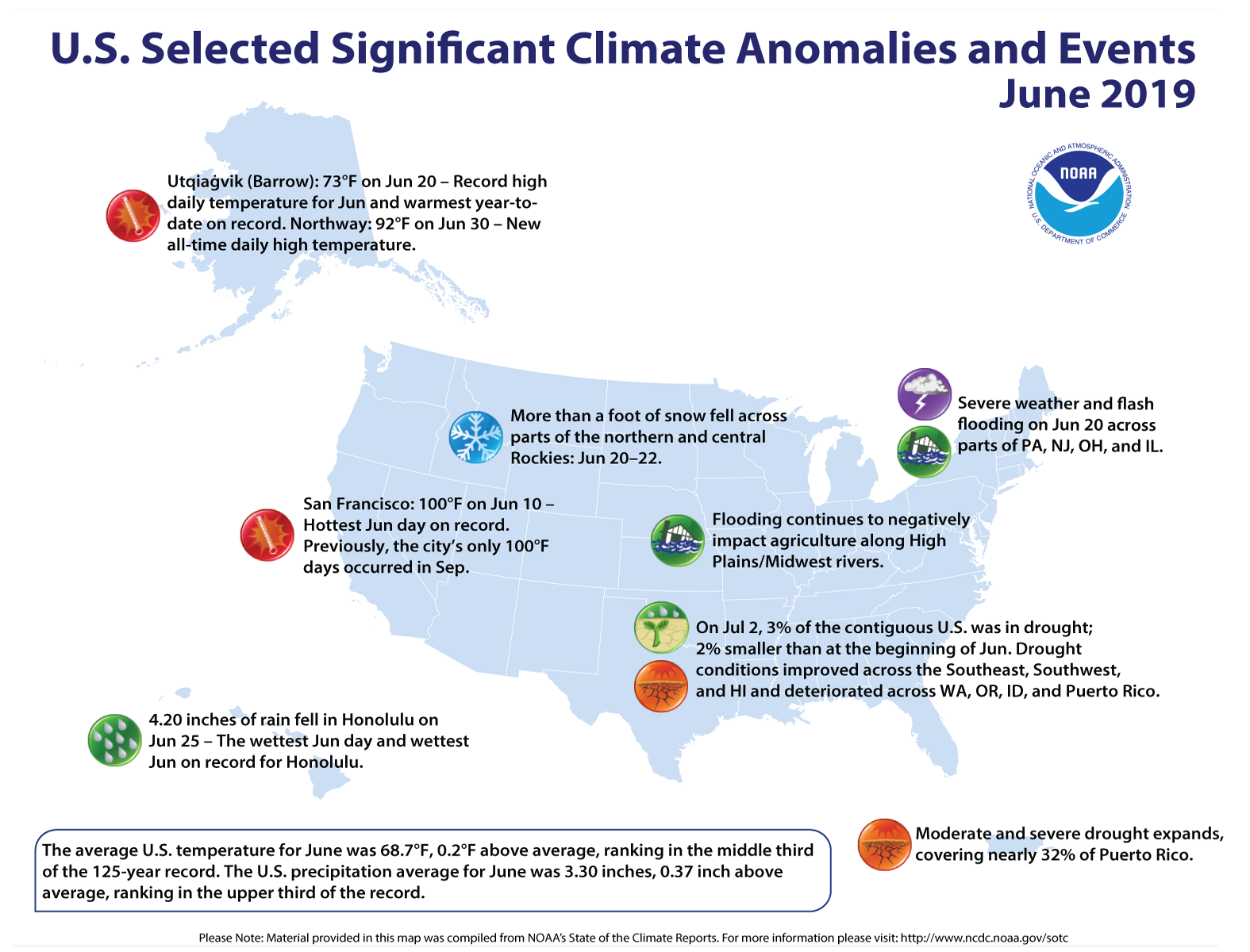 An annotated map of the United States showing notable climate events that occurred across the country during June 2019. For more, see the bulleted list below and the report summary online at http://bit.ly/USClimate201906.