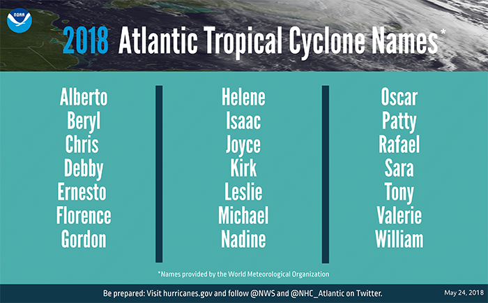 2018 Atlantic tropical cyclone names. 