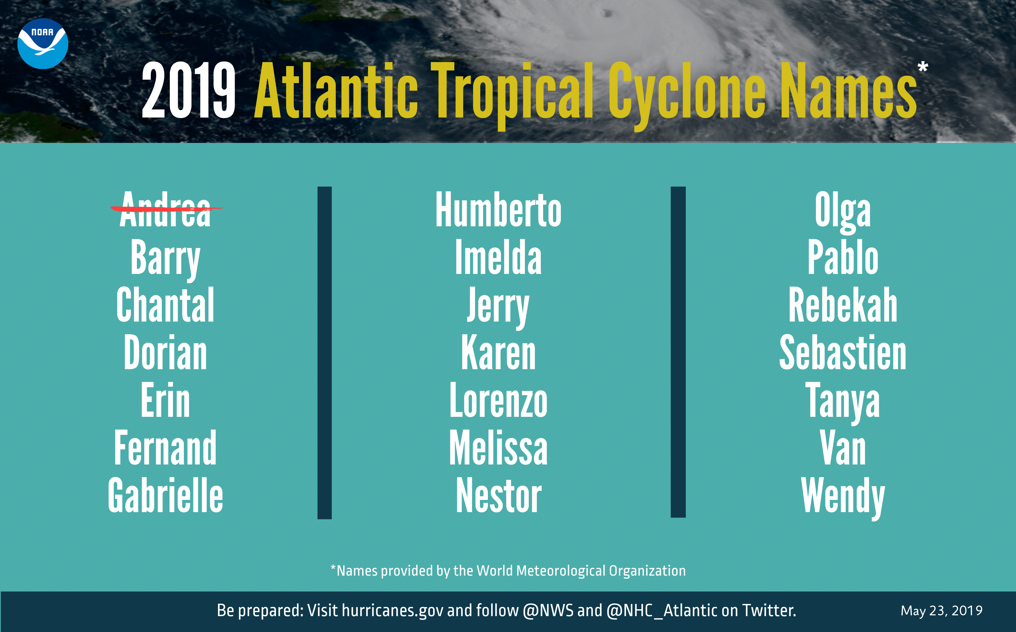 A graphic showing 2019 Atlantic tropical cyclone names selected by the World Meteorological Organization. 