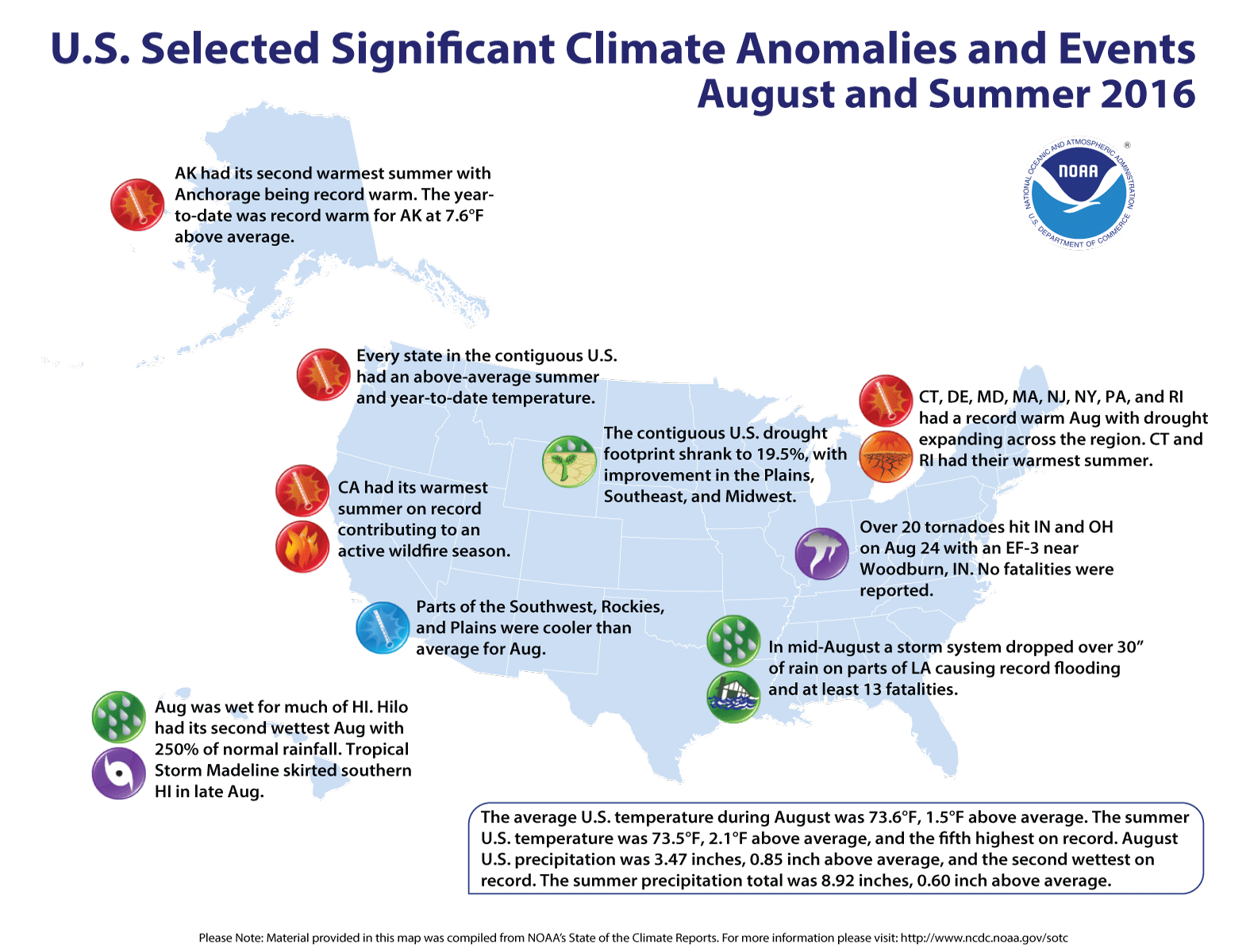 A map of significant climate events that occurred across the U.S. during the month of August and Summer 2016.