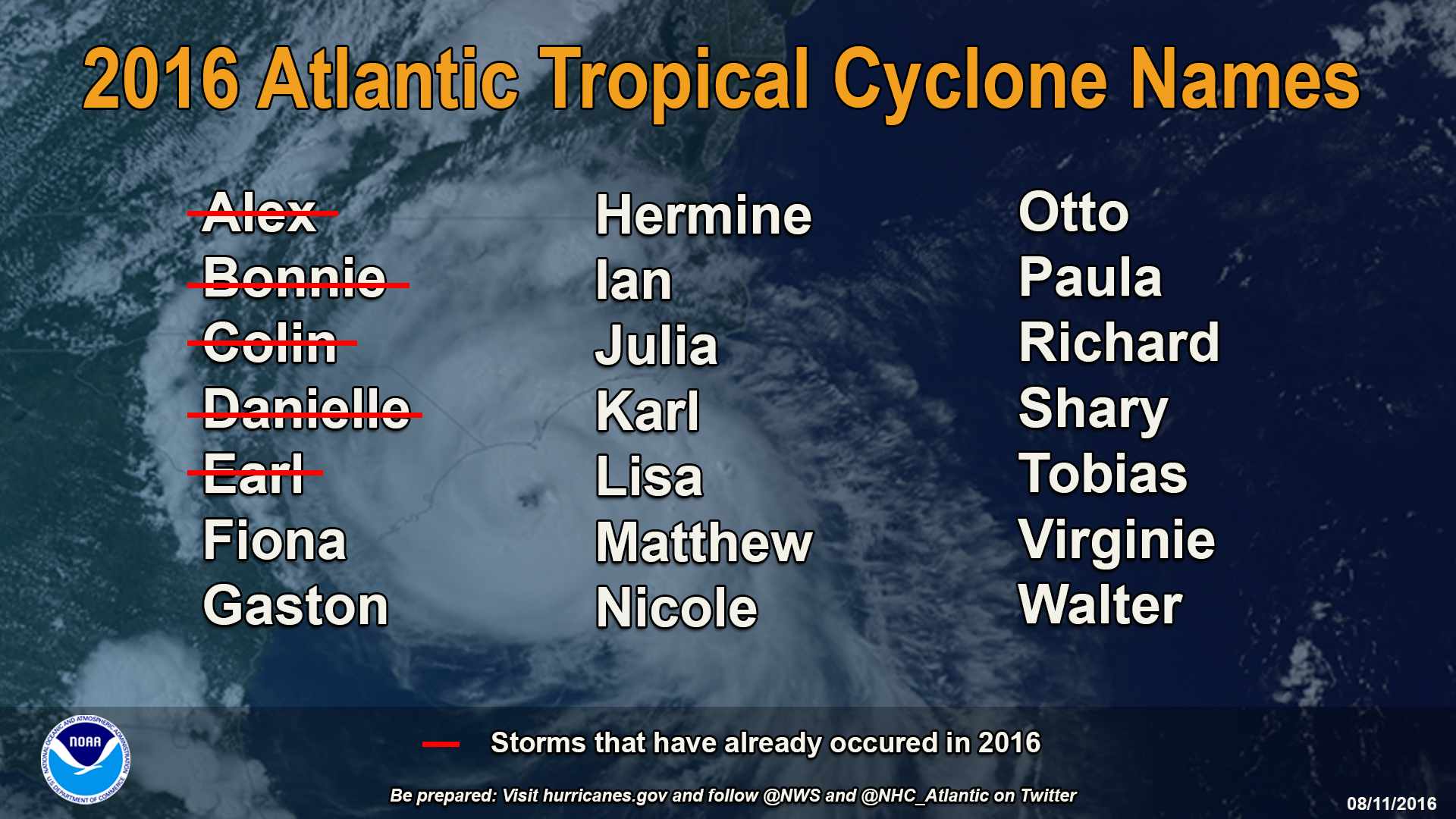As of August 11, there have been five named storms in 2016, including two hurricanes (Alex and Earl). Four made landfall: Bonnie (in South Carolina), Colin (in western Florida), Danielle (in eastern Mexico), and Earl (in Belize and Mexico).