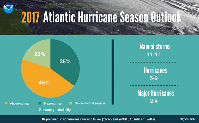 2017 Atlantic Hurricane Season Outlook.
