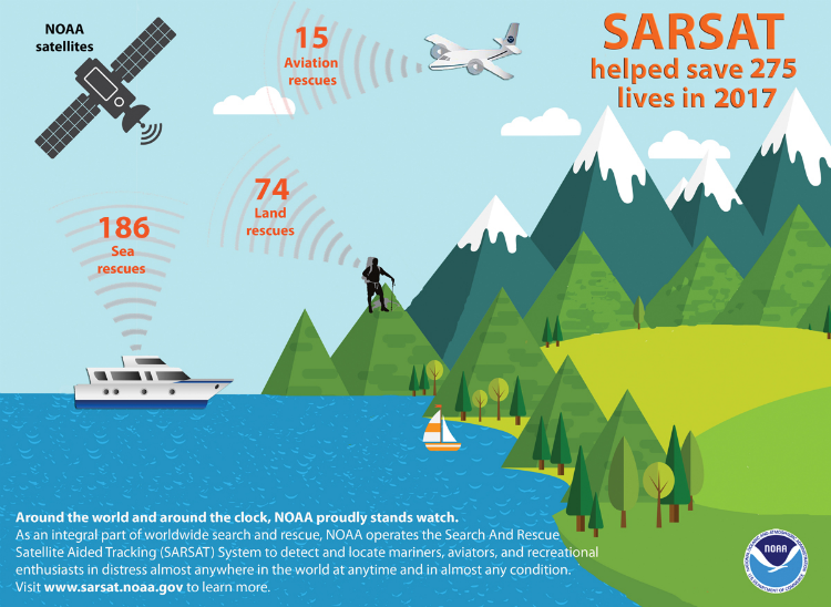 Infographic for 2017 SARSAT rescues.