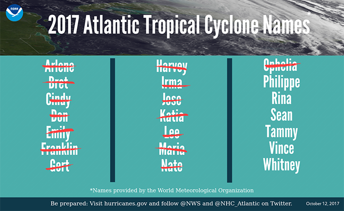 2017 Atlantic Tropical Cyclone Names as of October 12, 2017.