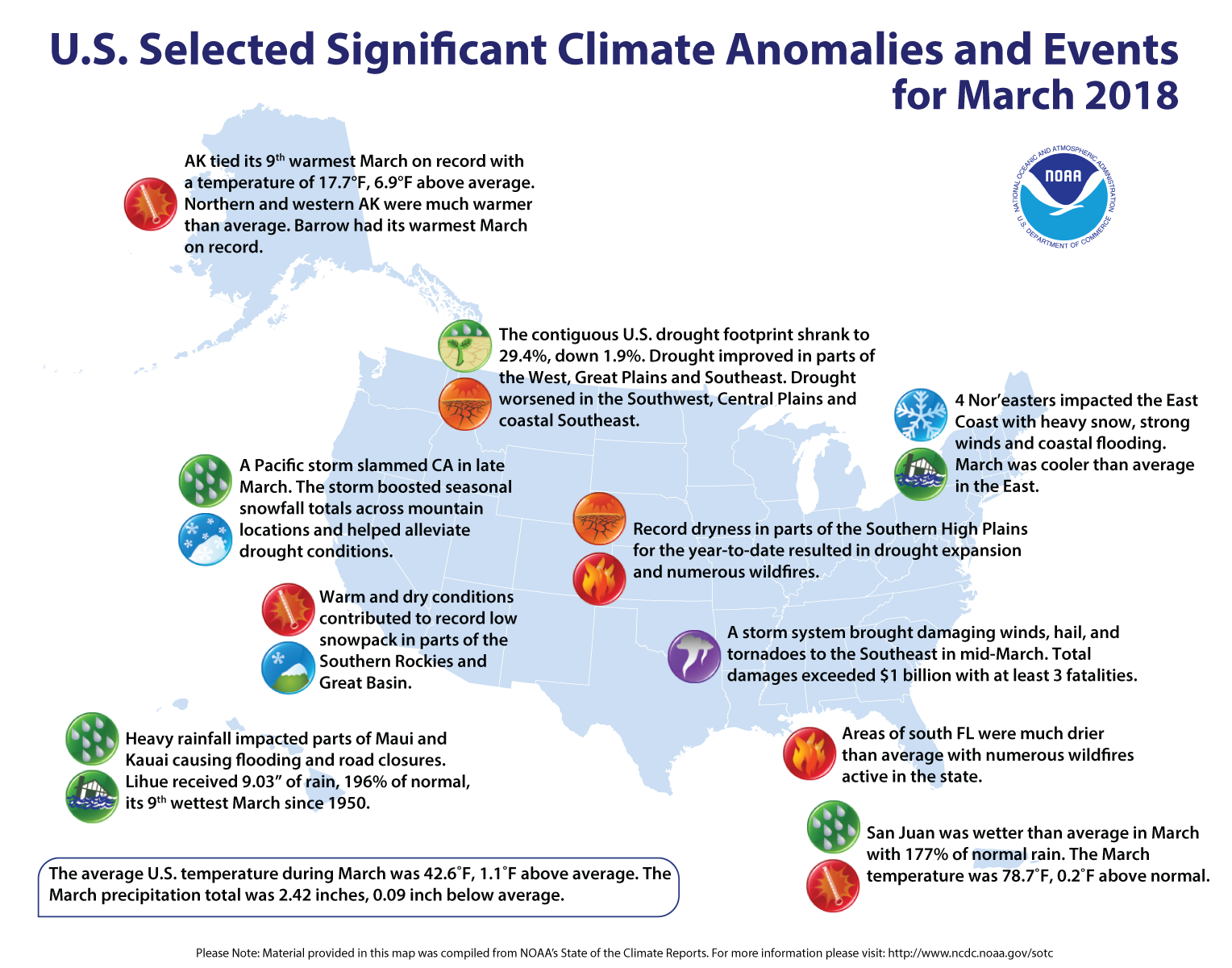 An annotated map of the United States showing notable climate events that occurred during March and the first quarter of 2018. For details, see the bulleted list below in our story and visit https://www.ncei.noaa.gov/news/national-climate-201803.