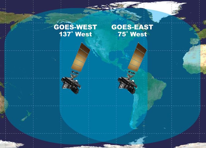This graphic shows the GOES-East orbital position, GOES-16 will be placed in November, along with its coverage reach, compared with GOES-West. 