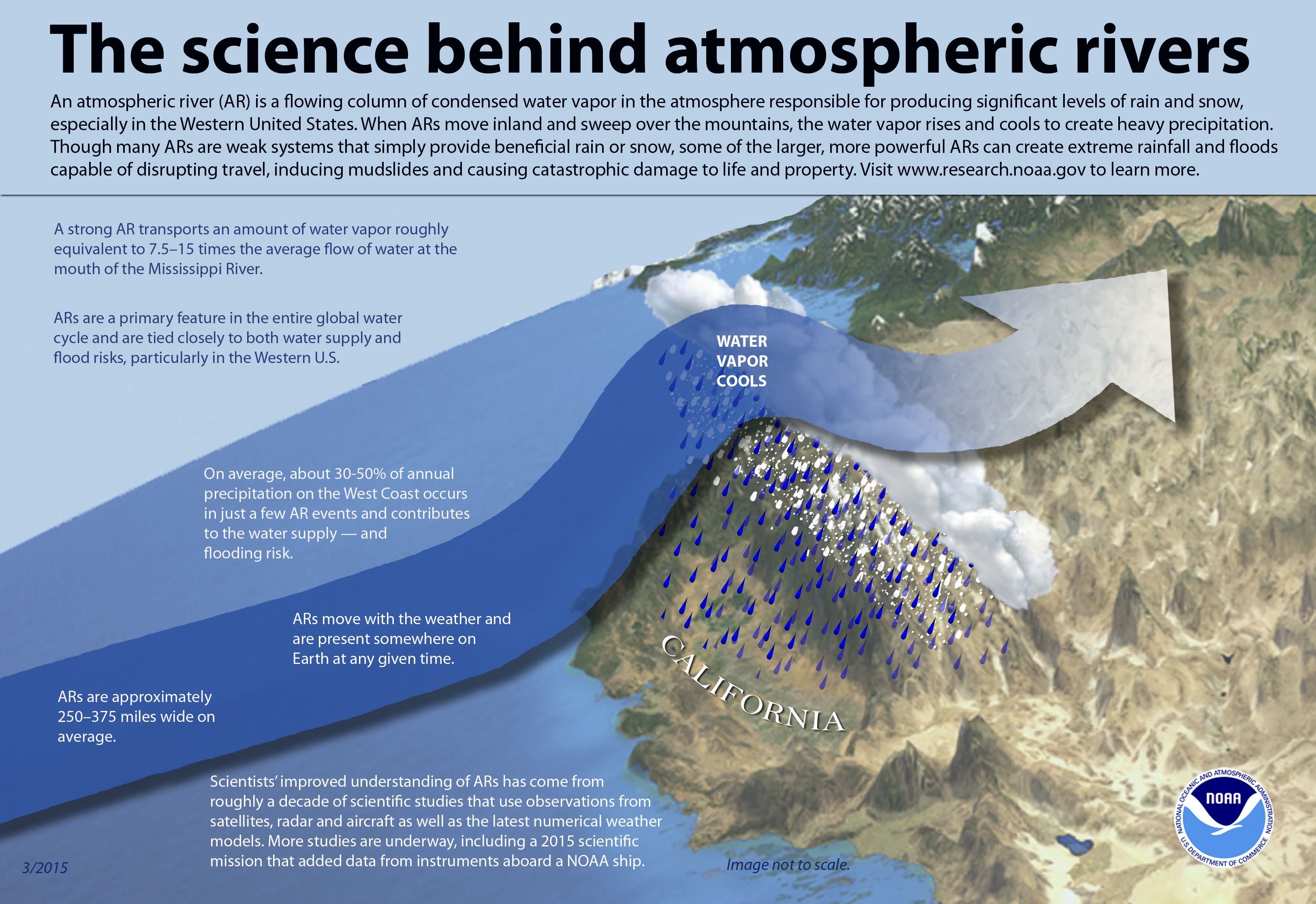 Infographic: The science behind atmospheric rivers