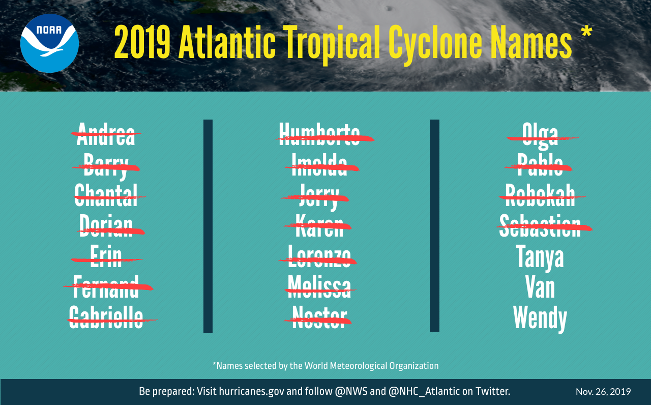 A graphic listing 2019 Atlantic tropical cyclone names selected by the World Meteorological Organization.The 18 named storms that formed are designated with a red slash through their name. They are listed in alphabetical order: Andrea, Barry, Chantal, Dorian, Erin, Fernand, Gabrielle, Humberto, Imelda, Jerry, Karen, Lorenzo, Melissa, Nestor, Olga, Pablo, Rebekah and Sebastien. 