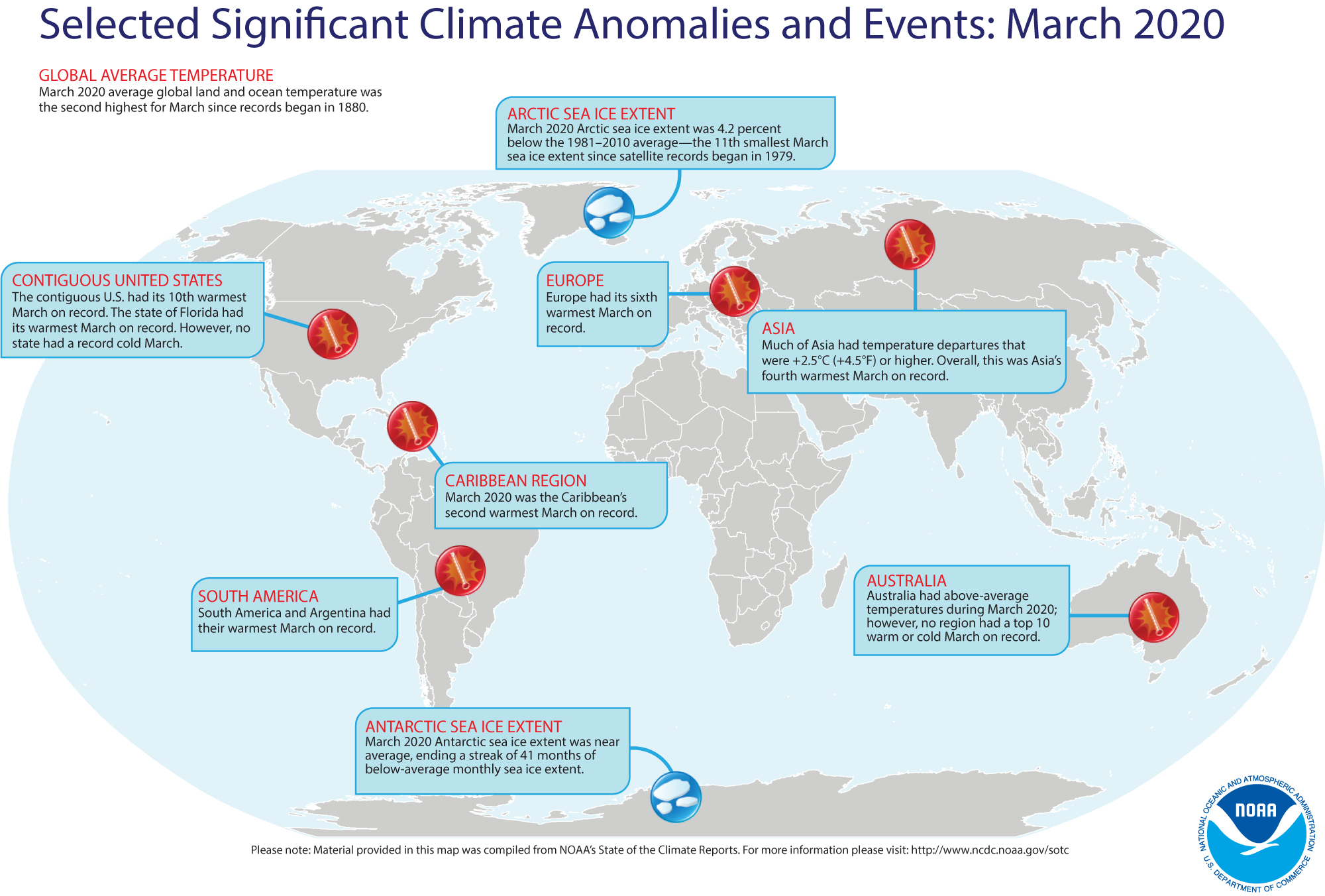 A map of the world noting some of the most significant weather climate events that occurred during March 2020. For more details, see the bullets below in this story and at http://bit.ly/Global202003.