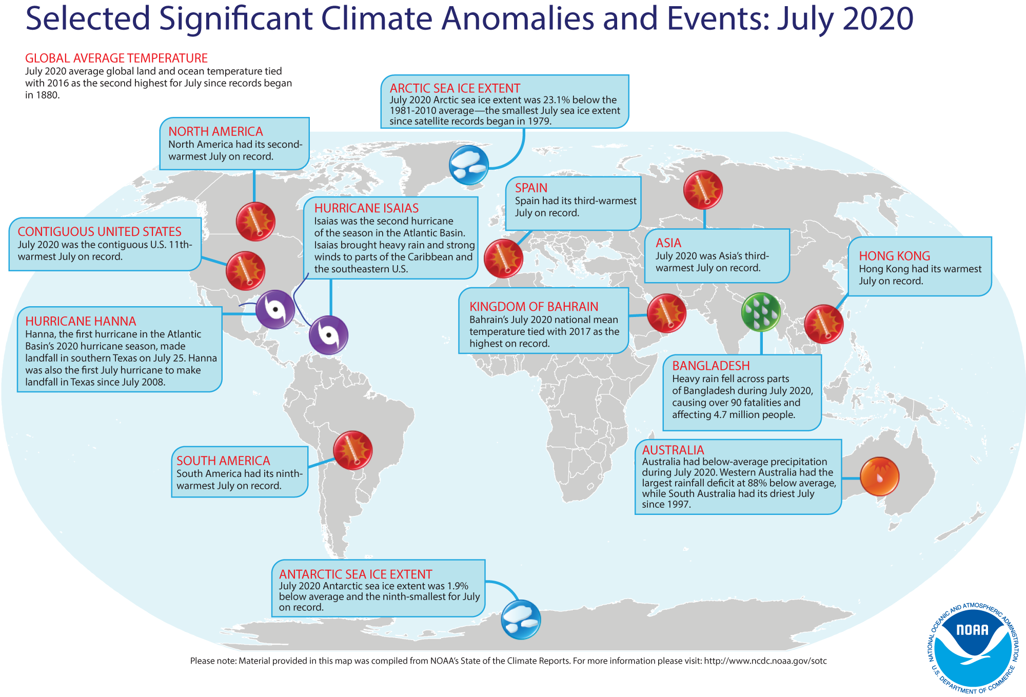 A map of the world noting some of the most significant weather and climate events that occurred during July 2020. For more details, see the bullets below in this story and more from the NOAA report at http://bit.ly/Global202007.