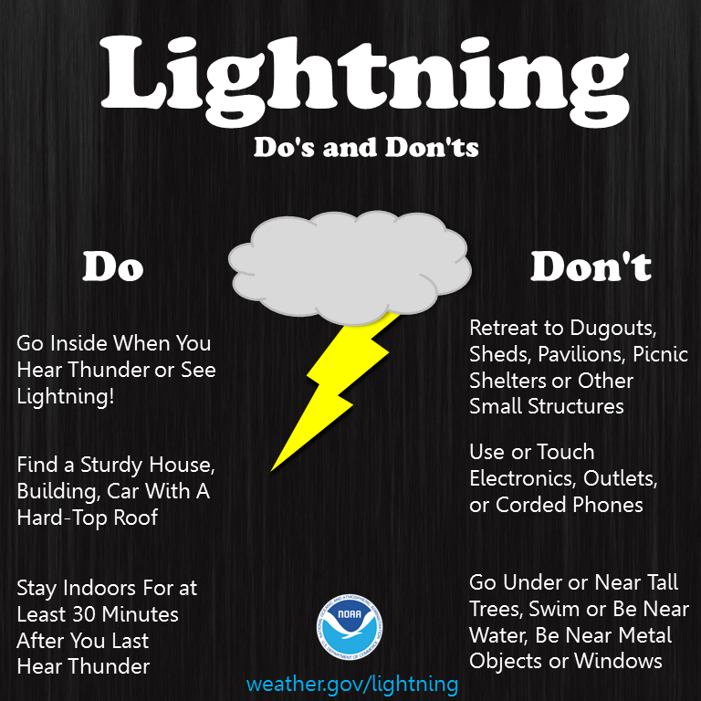 5 striking facts versus myths about lightning you should know | National  Oceanic and Atmospheric Administration