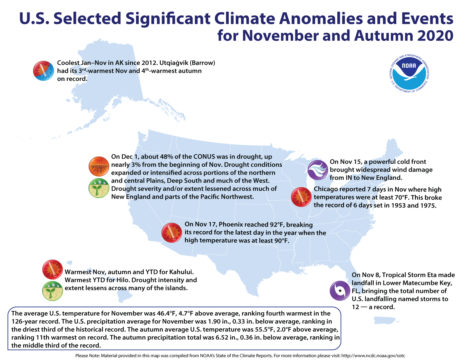 An annotated map of the United States showing notable climate and weather events that occurred across the country during November and Autumn 2020. For text details, please visit http://bit.ly/USClimate202011.