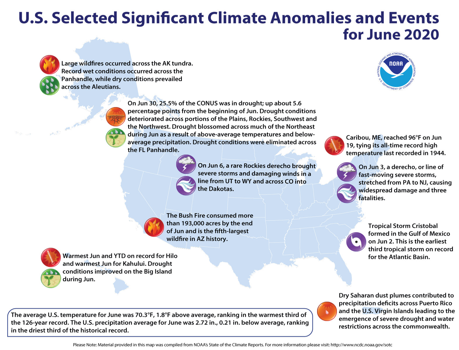 An annotated map of the United States showing notable climate and weather events that occurred across the country during June 2020. For details, please visit http://bit.ly/USClimate202006.