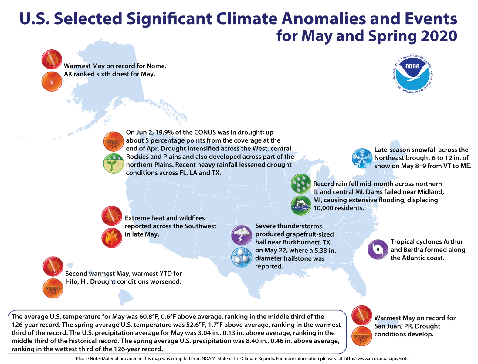 An annotated map of the United States showing notable climate and weather events that occurred across the country during May 2020. For details, please visit http://bit.ly/USClimate202005.