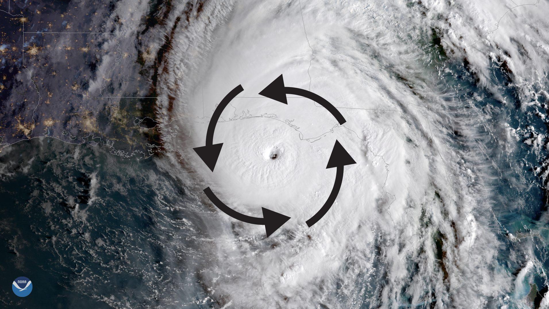 This satellite image of Hurricane Michael from October 10, 2018 has arrows superimposed on top to show the closed circulation wind pattern that is characteristic of a hurricane.