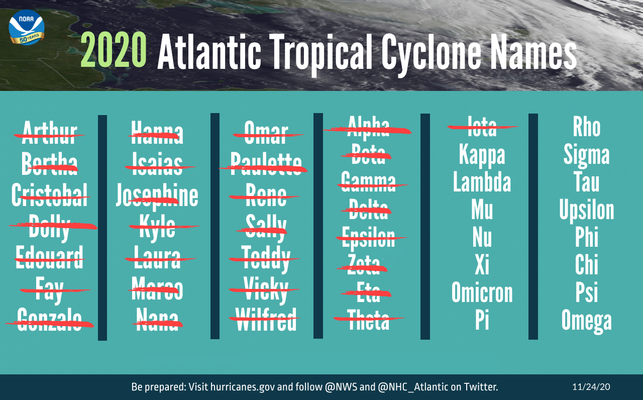 The list of 30 named storms that have occurred during the 2020 Atlantic Hurricane Season as of November 24, 2020. The 2020 season surpassed 2005 as the busiest on record. The season officially ends November 30.