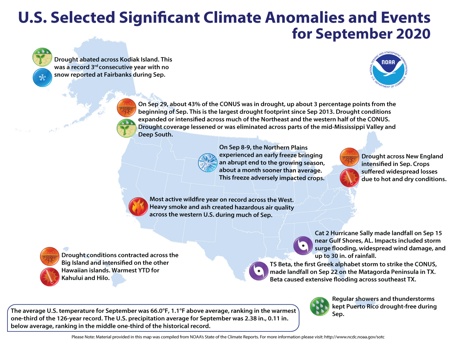 An annotated map of the United States showing notable climate and weather events that occurred across the country during September 2020. For text details, please visit http://bit.ly/USClimate202009.