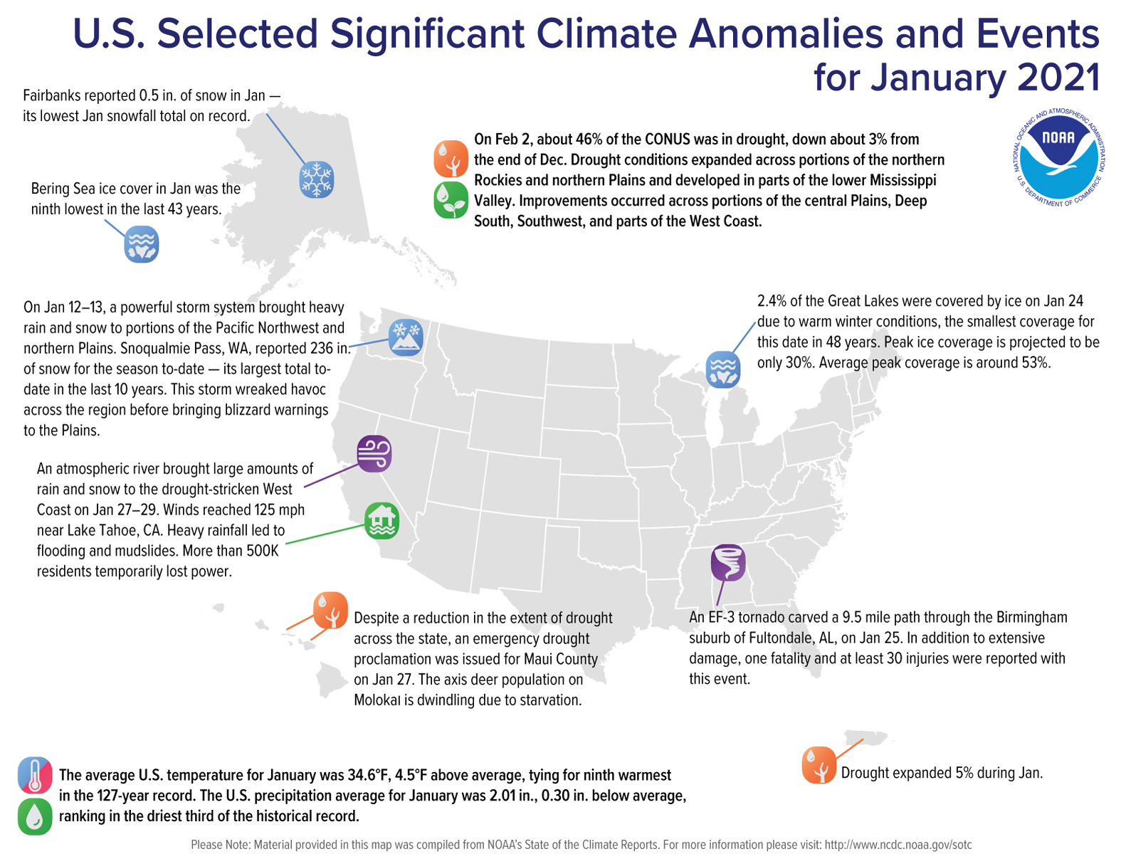 A map of the United States plotted with significant climate events that occurred during January 2021. Please see article text below as well as the full climate report highlights at http://bit.ly/USClimate202101.